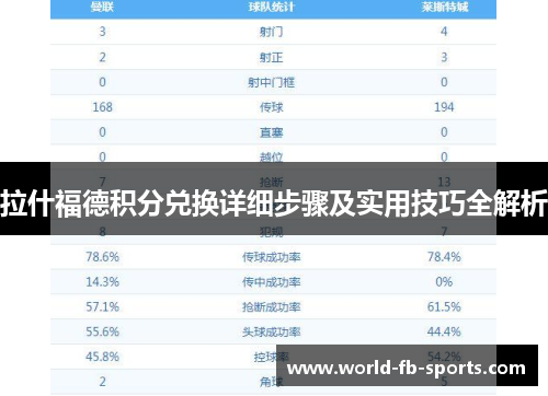 拉什福德积分兑换详细步骤及实用技巧全解析