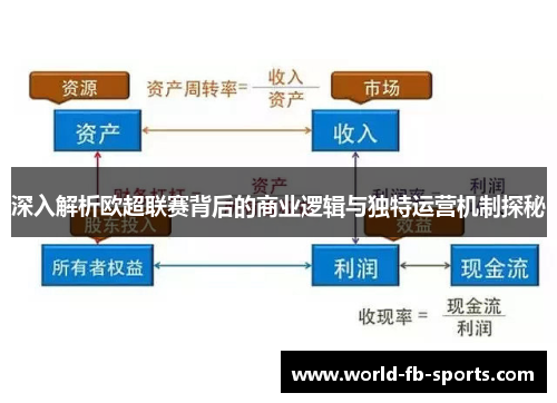 深入解析欧超联赛背后的商业逻辑与独特运营机制探秘 深入解析欧超联赛背后的商业逻辑与独特运营机制探秘