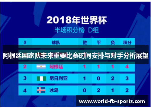阿根廷国家队未来重要比赛时间安排与对手分析展望 阿根廷国家队未来重要比赛时间安排与对手分析展望