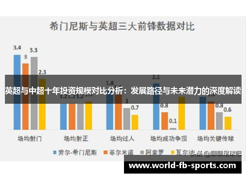 英超与中超十年投资规模对比分析:发展路径与未来潜力的深度解读 英超与中超十年投资规模对比分析:发展路径与未来潜力的深度解读