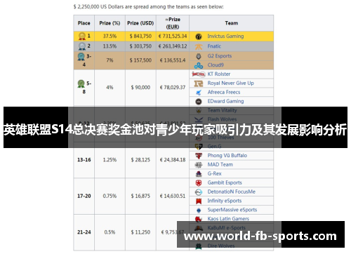 英雄联盟S14总决赛奖金池对青少年玩家吸引力及其发展影响分析