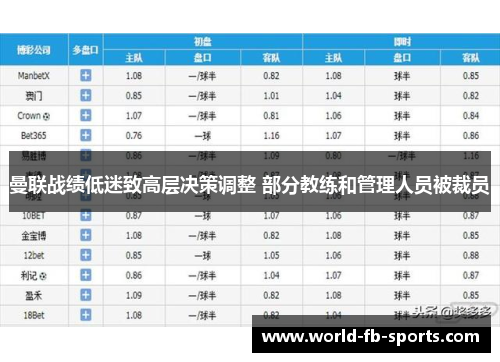曼联战绩低迷致高层决策调整 部分教练和管理人员被裁员