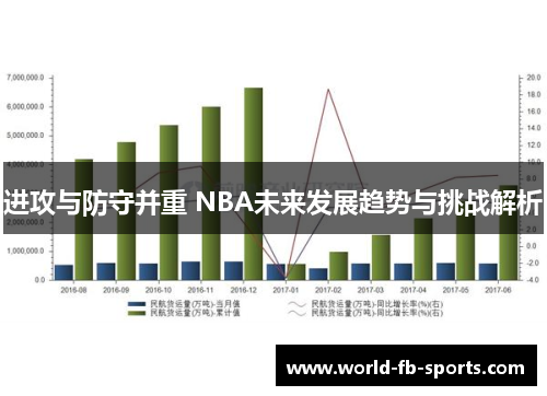 进攻与防守并重 NBA未来发展趋势与挑战解析