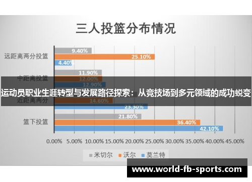 运动员职业生涯转型与发展路径探索：从竞技场到多元领域的成功蜕变